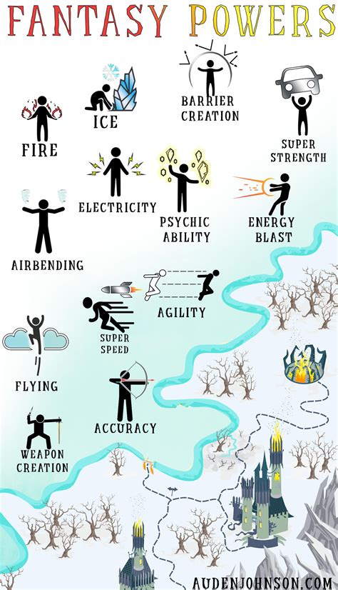Character Abilities .